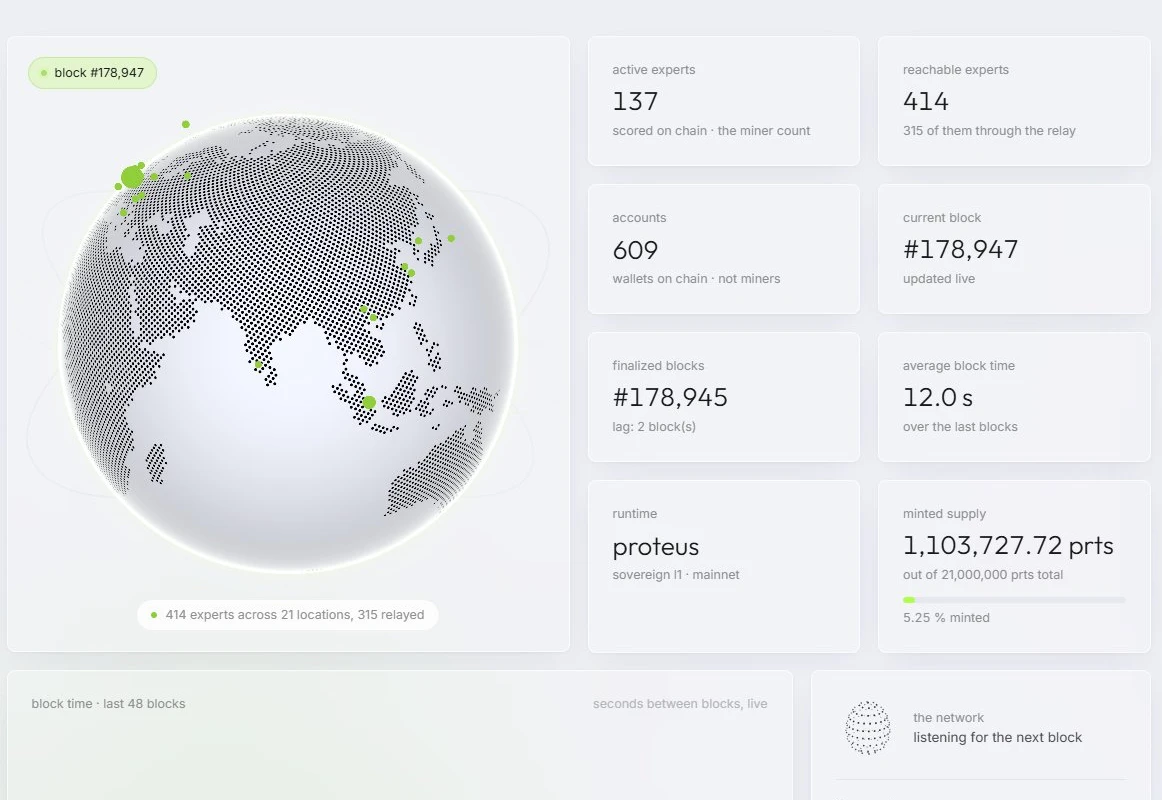 PROTEUS ($PRTS) 项目与挖矿指南文章封面